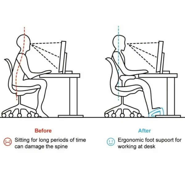 Accessoire ergonomique pour bureau